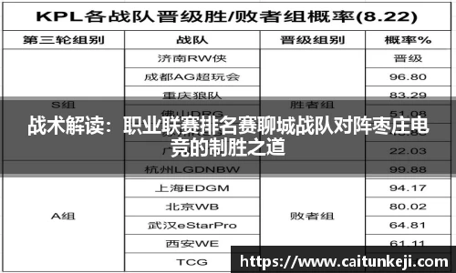 战术解读：职业联赛排名赛聊城战队对阵枣庄电竞的制胜之道